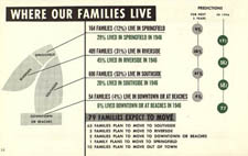 All About Us 1954 Census